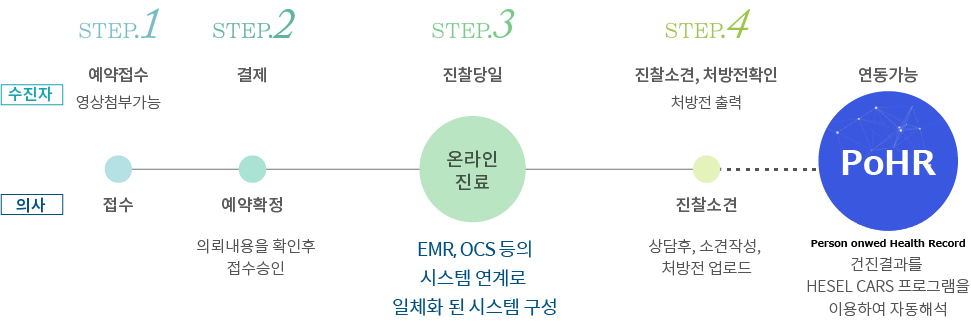 시스템 흐름도