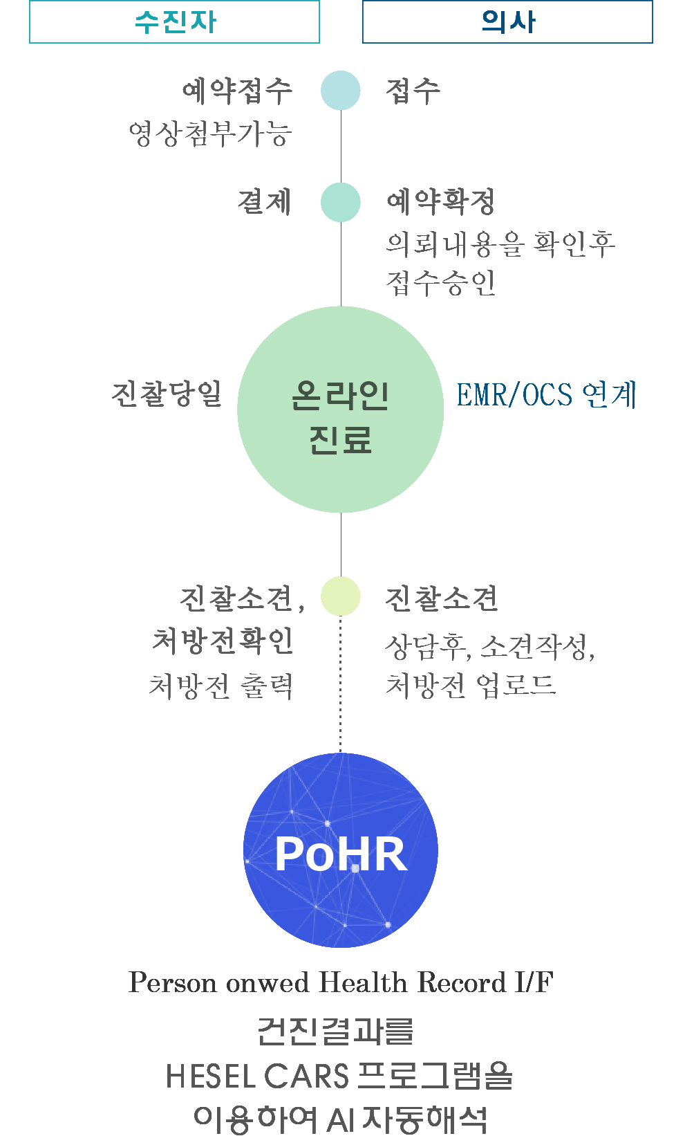 시스템 흐름도