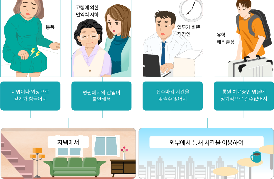 무리없이 치료를 계속